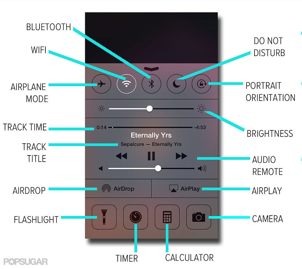 What all those buttons in Control Center really mean.