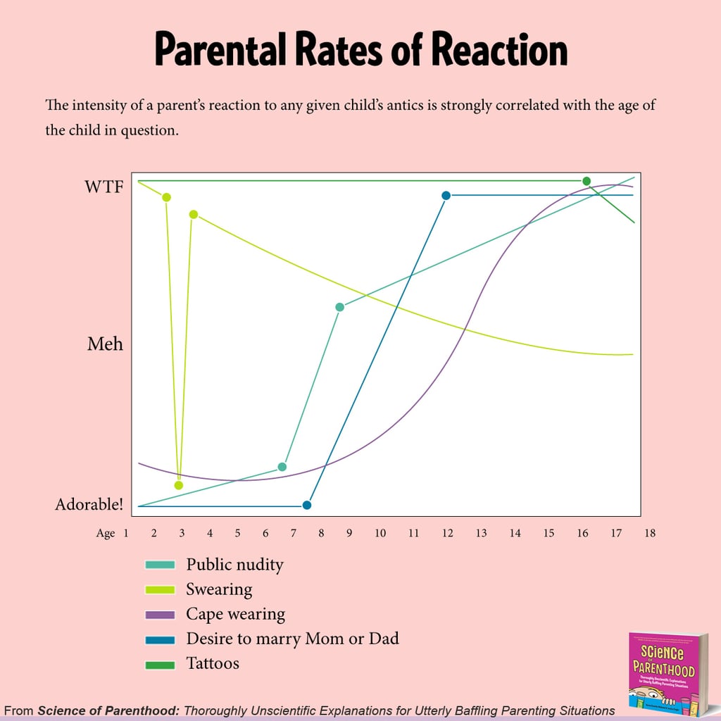 Science of Parenthood Funny Book of Comics