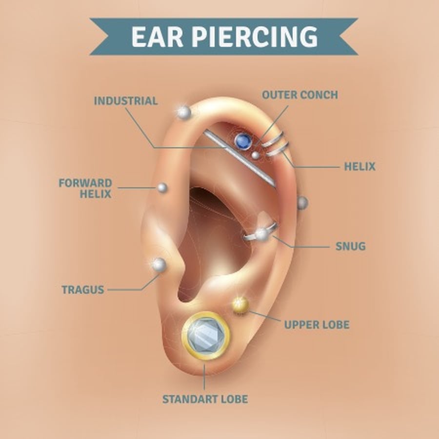 What to Know Before Getting a Helix Piercing POPSUGAR Beauty