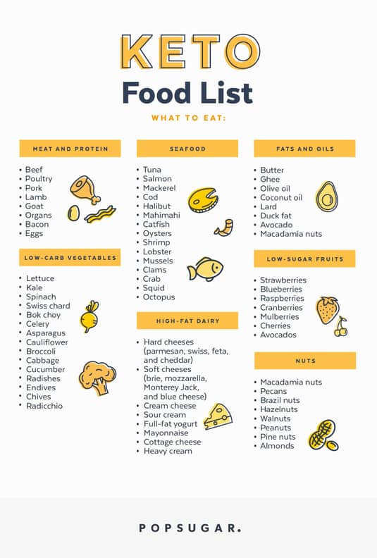 high fat food list