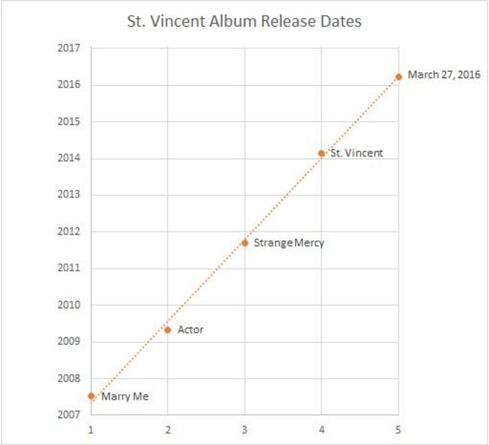 St. Vincent's New Album | POPSUGAR Entertainment