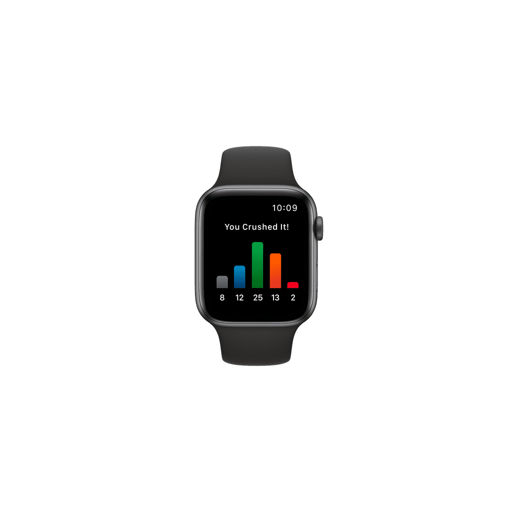 Orangetheory Stats on Apple Watch After Class