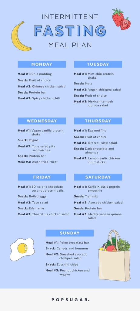 Intermittent Fasting Hours Chart