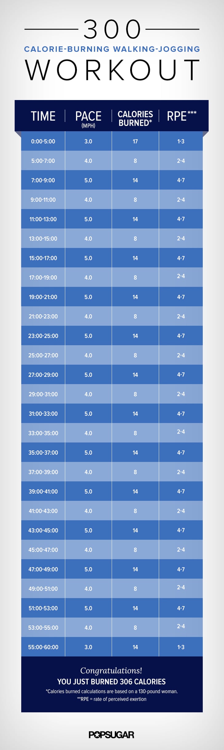 300-Calorie-Burning Walking-Jogging Workout