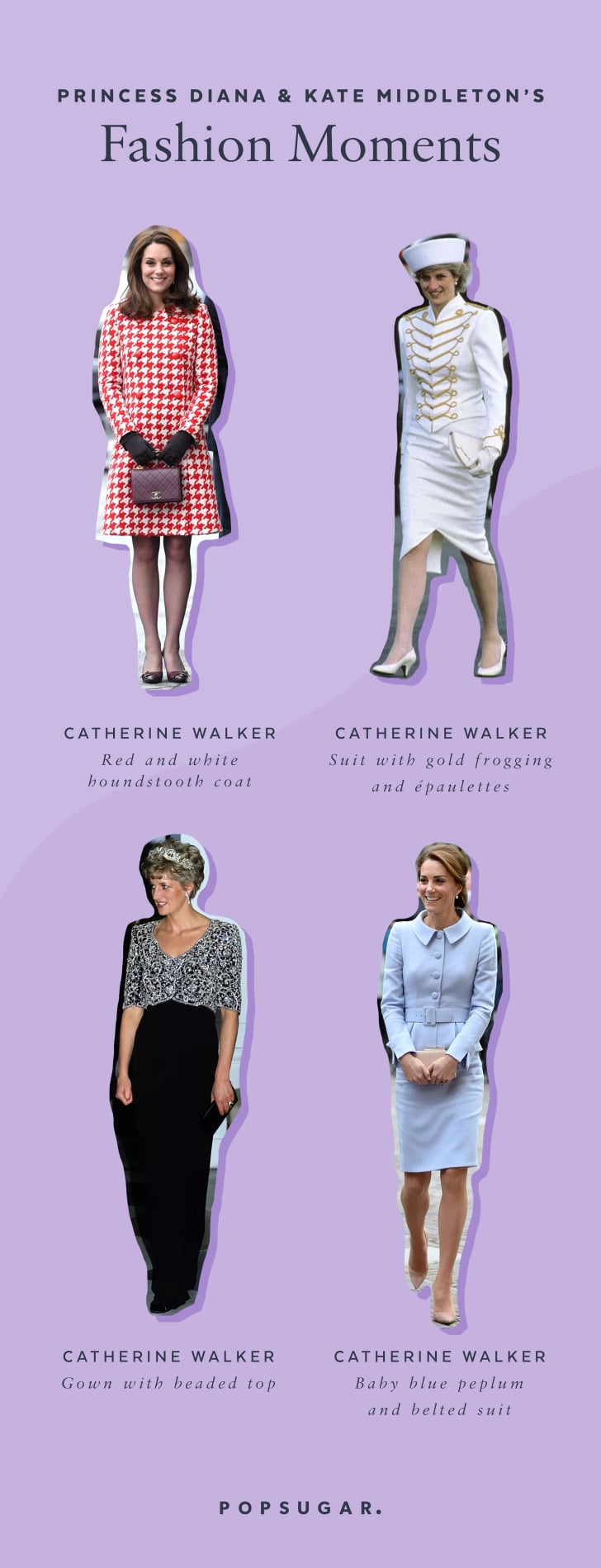 Princess Diana and Kate Middleton Wearing Catherine Walker