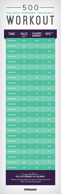 Quick 500 2025 calorie workout