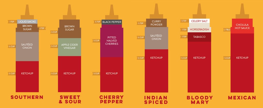 Ketchup-Based Sauces
