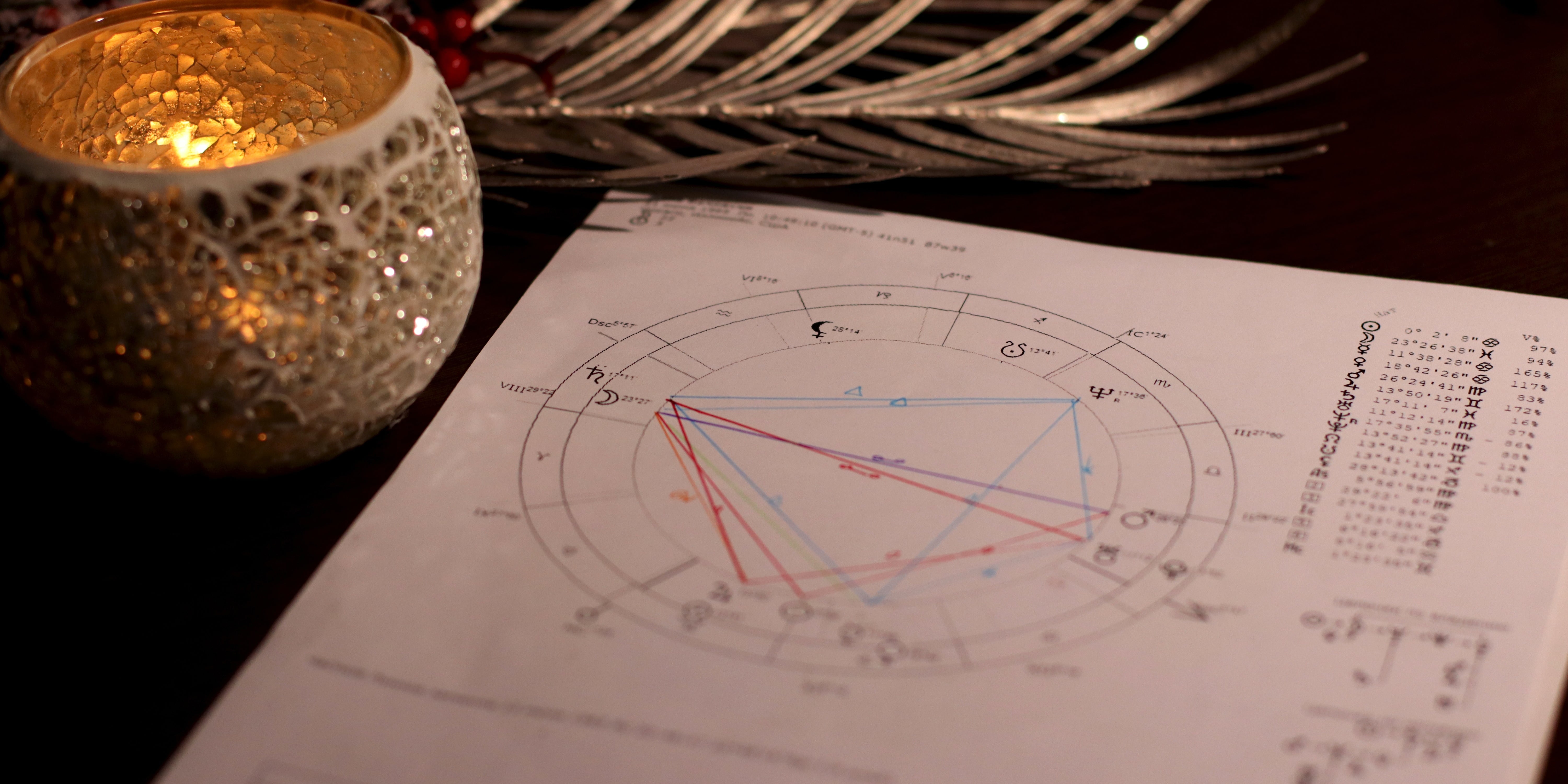 Your Astrological Birth Chart, Explained POPSUGAR Smart Living