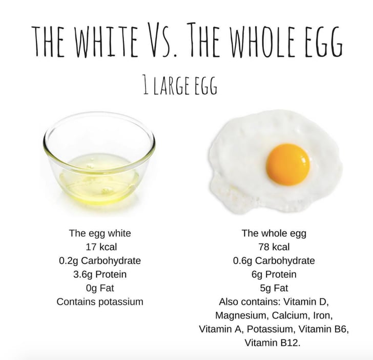 Should I Eat Egg Whites Or Whole Eggs Popsugar Fitness