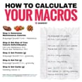 Calculating Your Macros Is Key to Making Good Diet Choices — Here's How to Do It