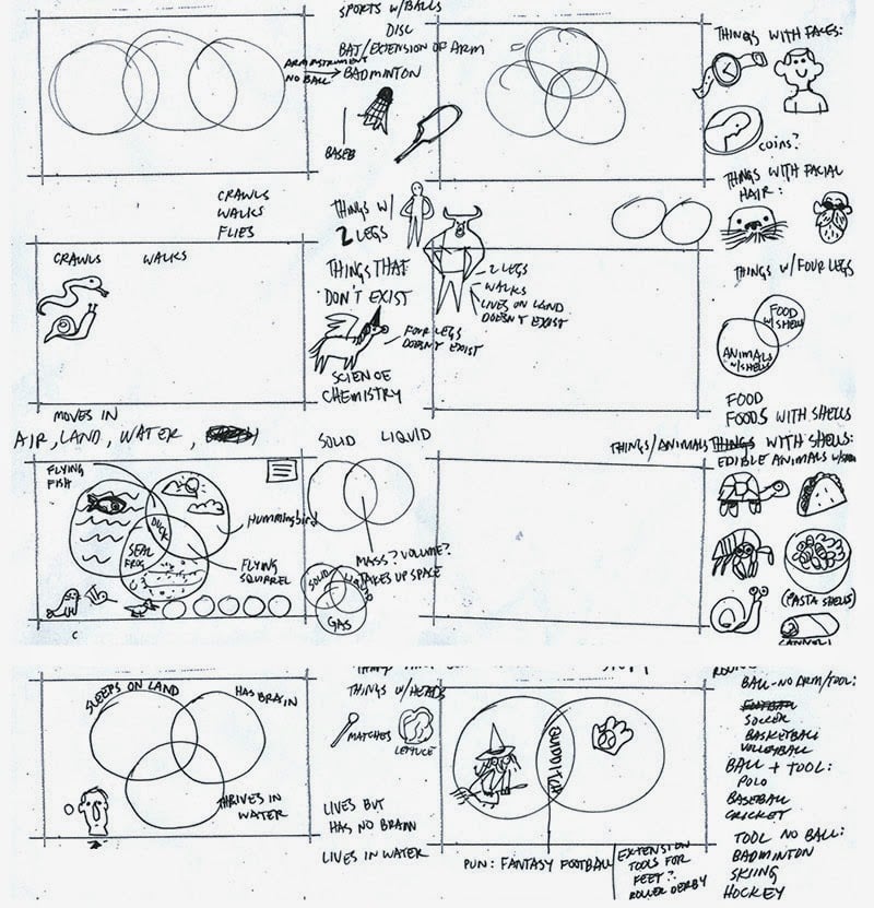 According to the project lead and designer of the Venn doodle, Mike Dutton, the team wanted to express two certainties in this doodle — sound logic and silliness.