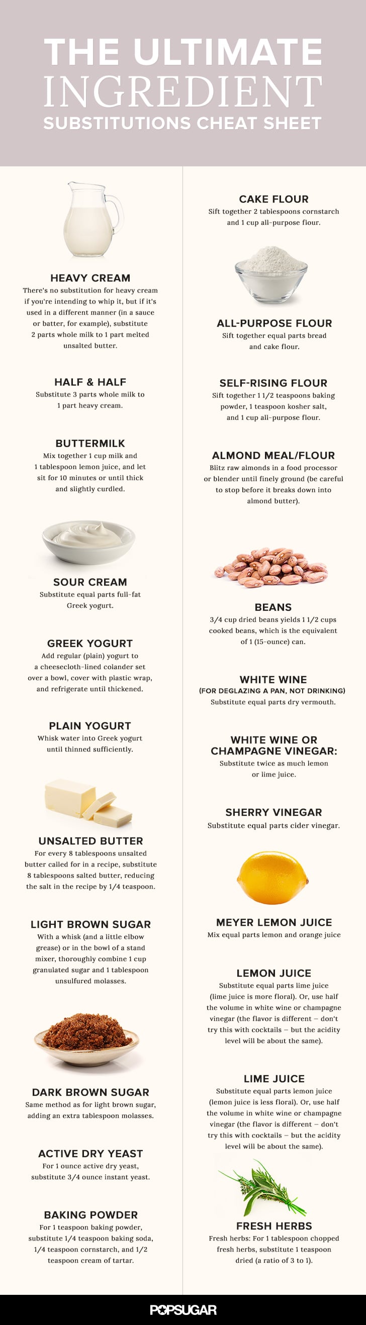 The ultimate ingredient substitutions guide.