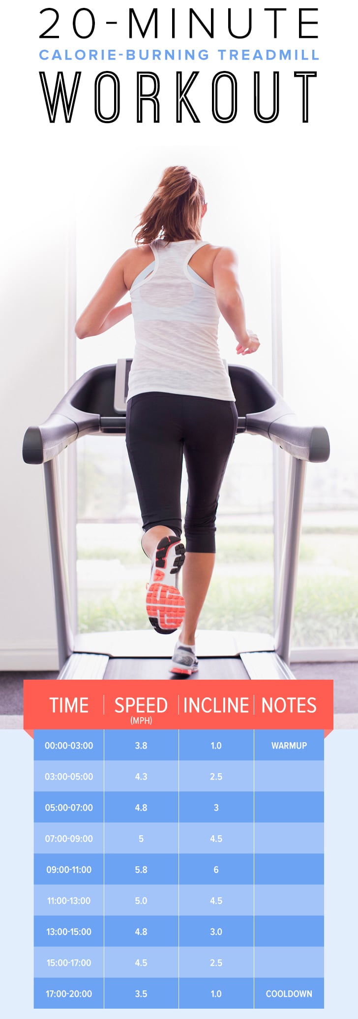 20-Minute Workout | Cardio Workouts For the Gym: Treadmill | POPSUGAR