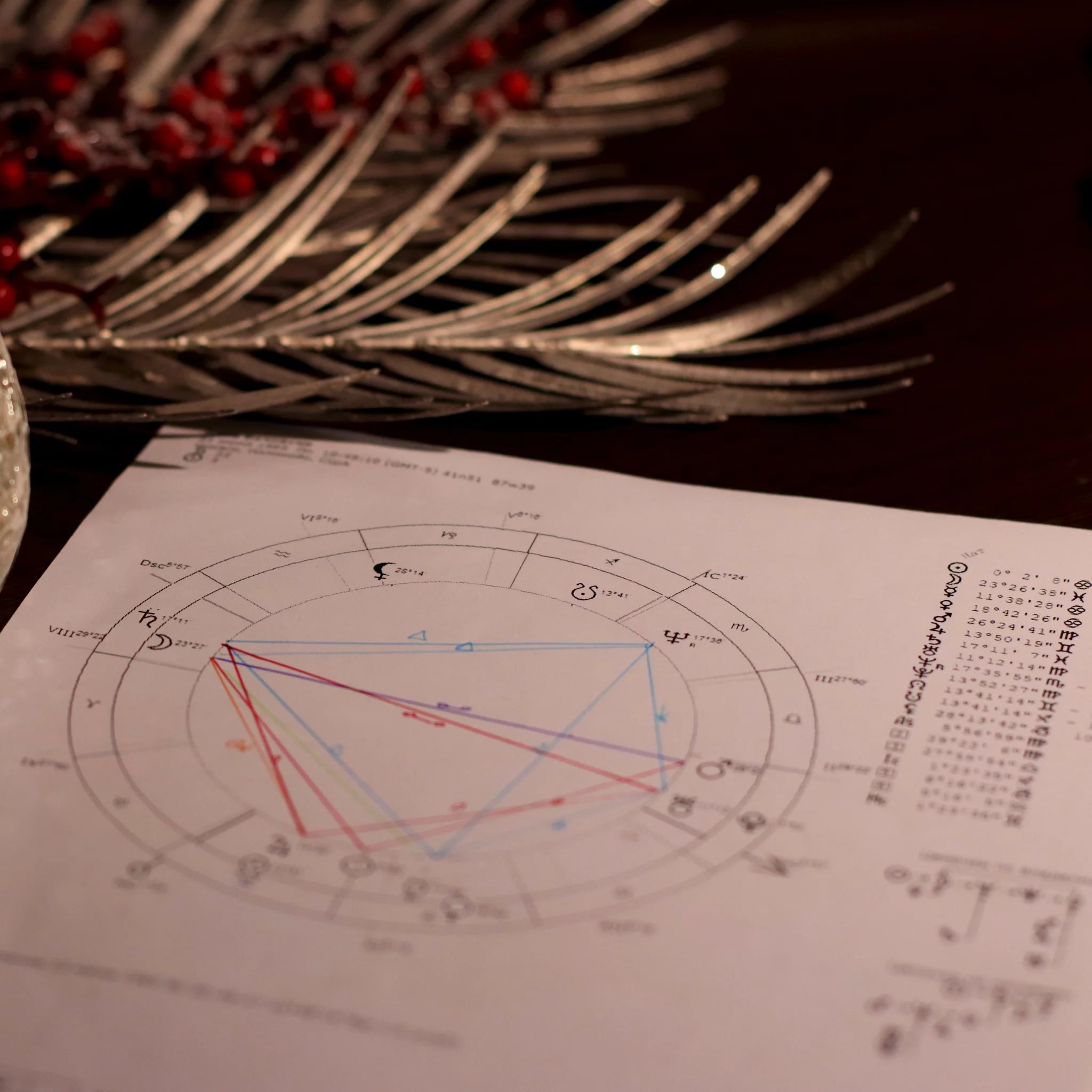Your Astrological Birth Chart Explained POPSUGAR Smart Living