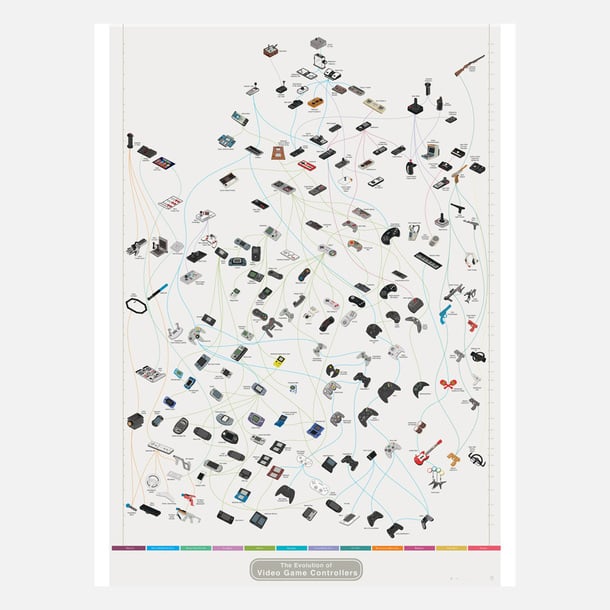 An artist decided to create this amazing gaming infographic ($27) that shows a lineage of video game controllers that spans more than seven decades. From paddles and joysticks to touch screens, you'll want to display it in your home, loud and proud.