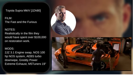 Brian's Toyota Supra