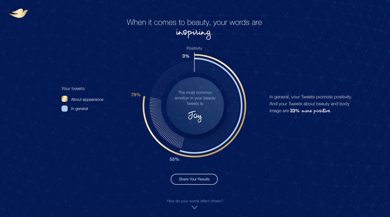 "The Beauty Quotient" screen shows how positive your tweets are.