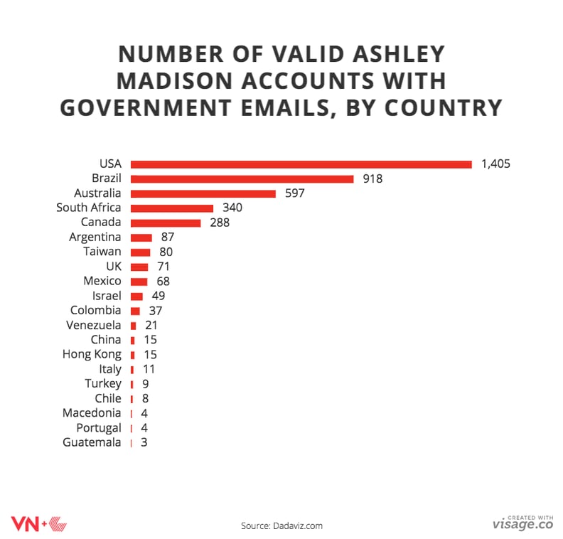 Government Emails on AM