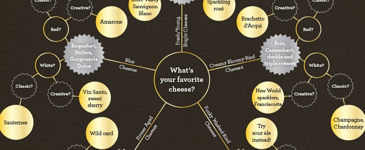 Cheese and Wine Pairing Chart