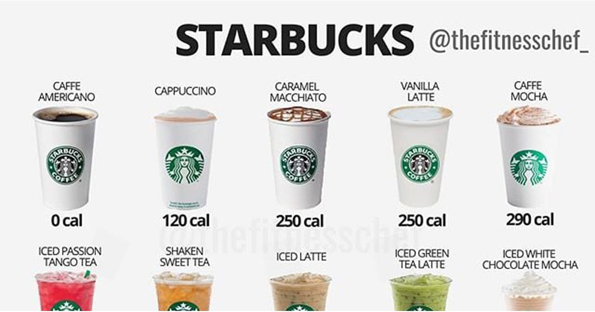 starbucks amount of coffee infographic