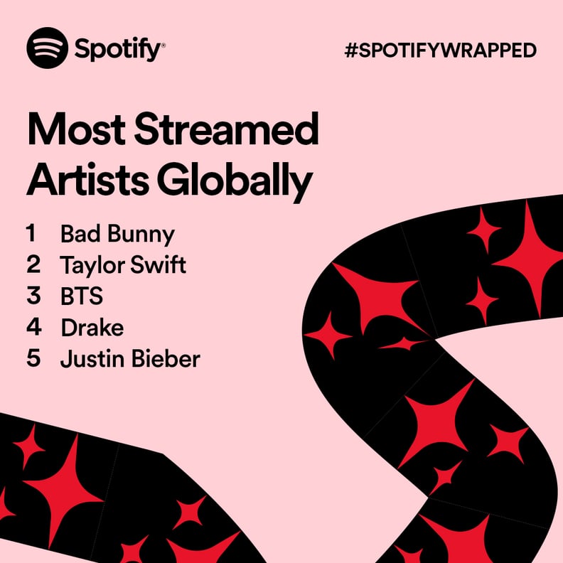 Who Are The Top 5 Most Streamed Artists on Spotify in 2021?