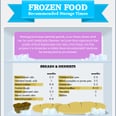 This Chart of How Long Foods Last in the Freezer Will Blow Your Mind