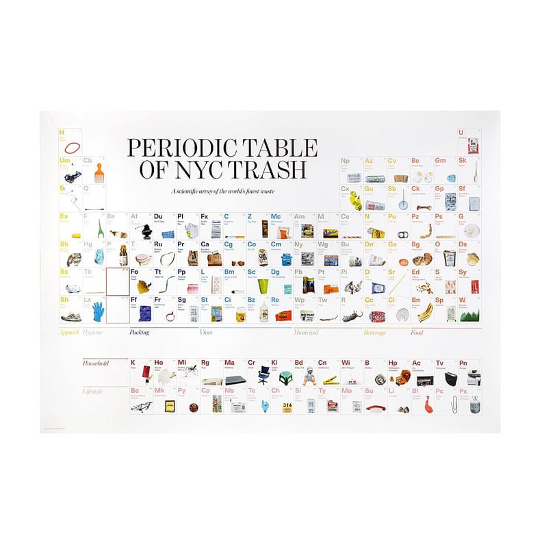Periodic Table of NYC Trash