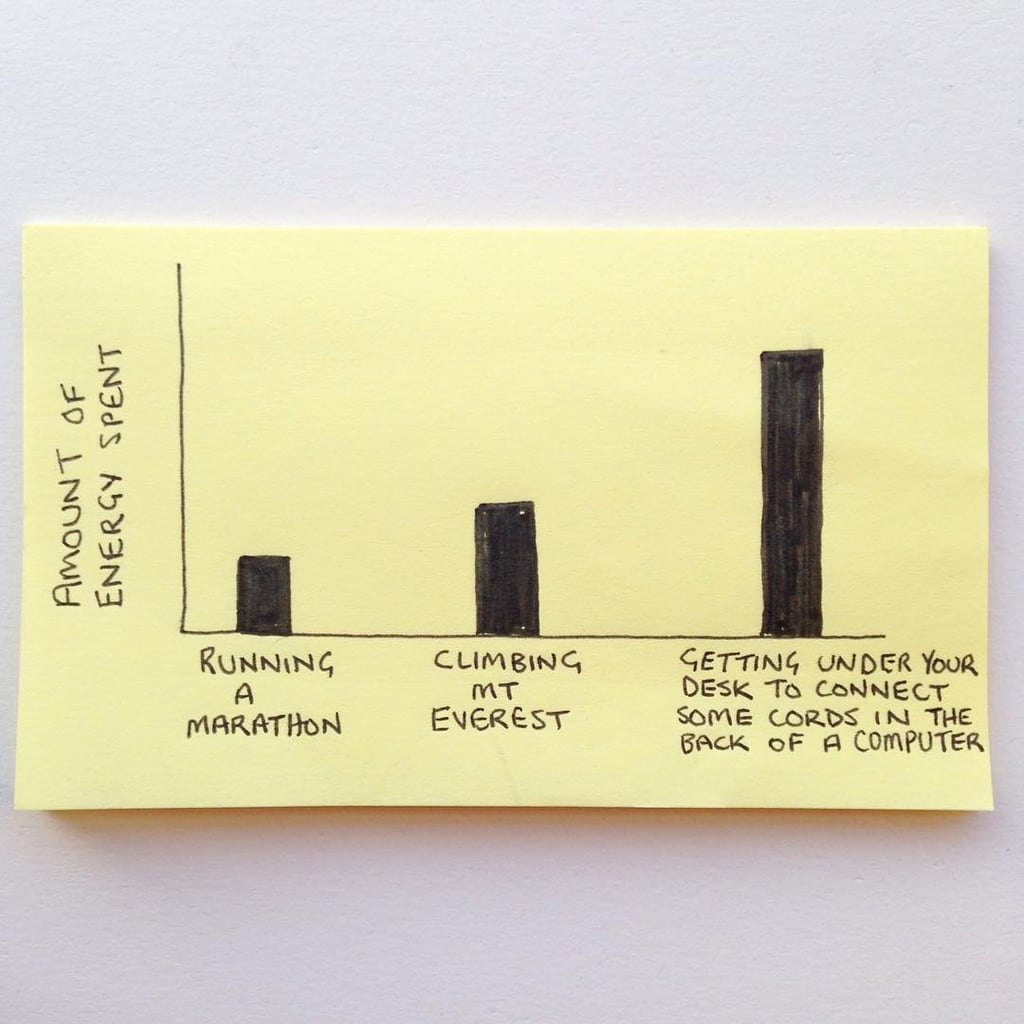 Amount of Energy Spent