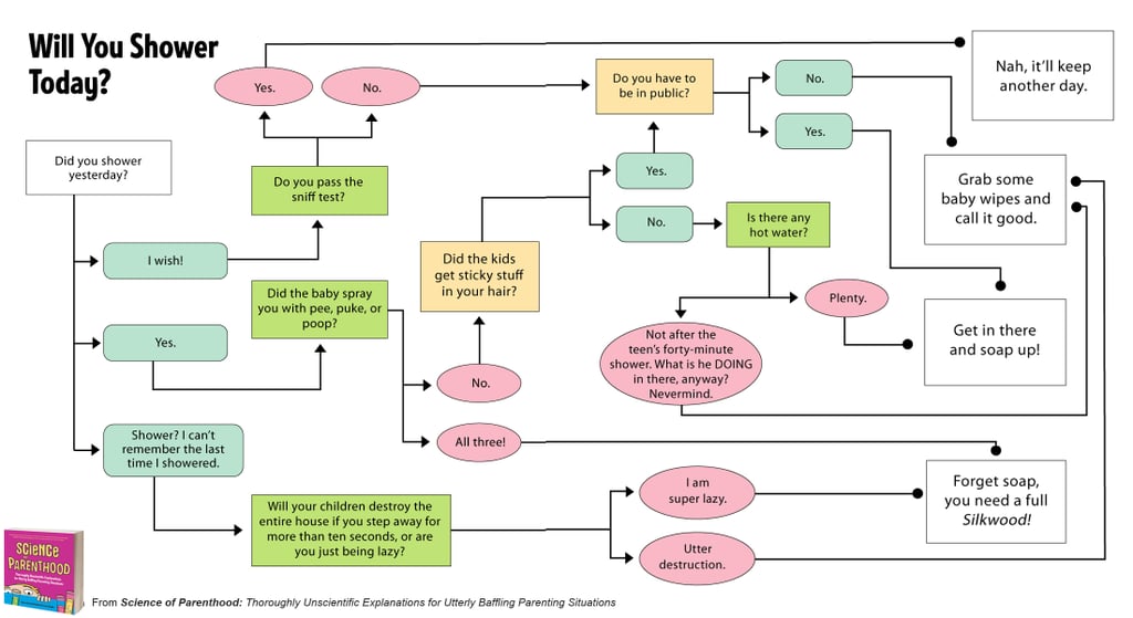 Science of Parenthood Funny Book of Comics