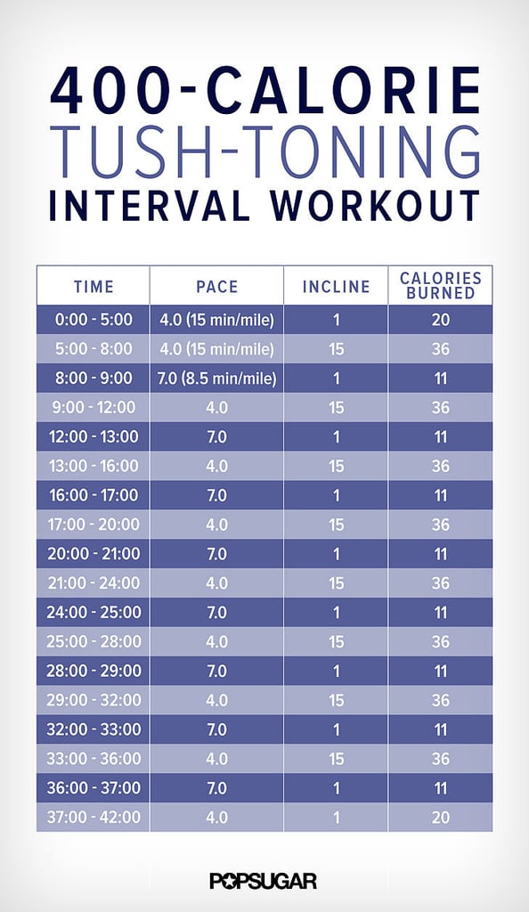 Day 2: Tush-Toning Interval Workout + 20-Minute Ab Workout