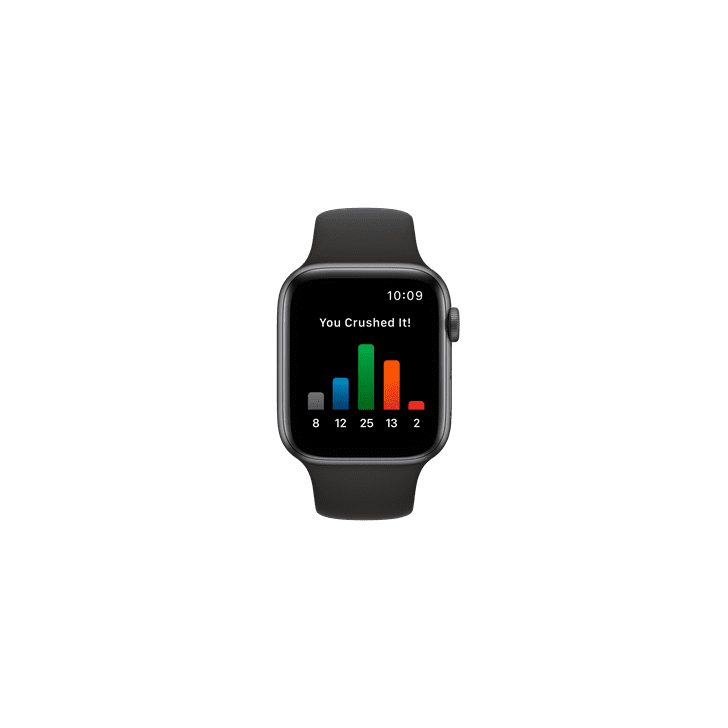 Orangetheory Stats on Apple Watch After Class Orangetheory OTbeat