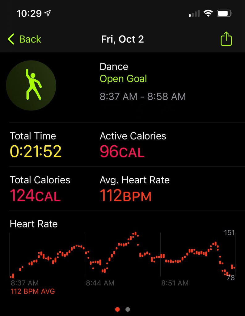 20-Minute Dance Workout Tracking Results Shown on the Apple iPhone