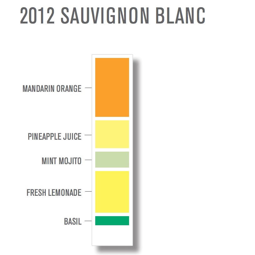 Source: Uproot Wine