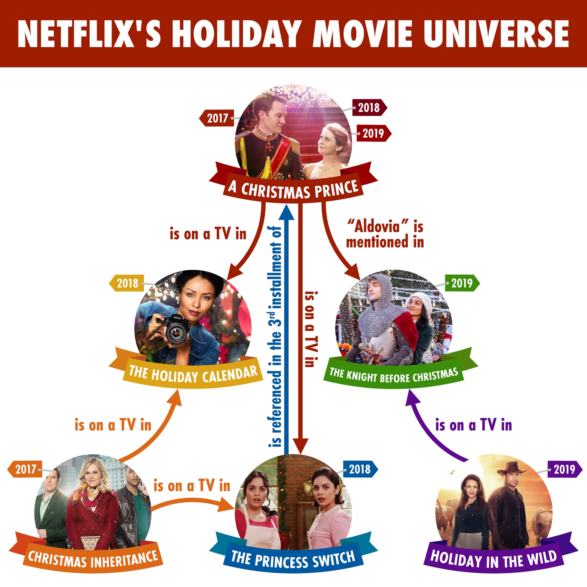 How Are the Netflix Christmas Movies Connected? | POPSUGAR ...