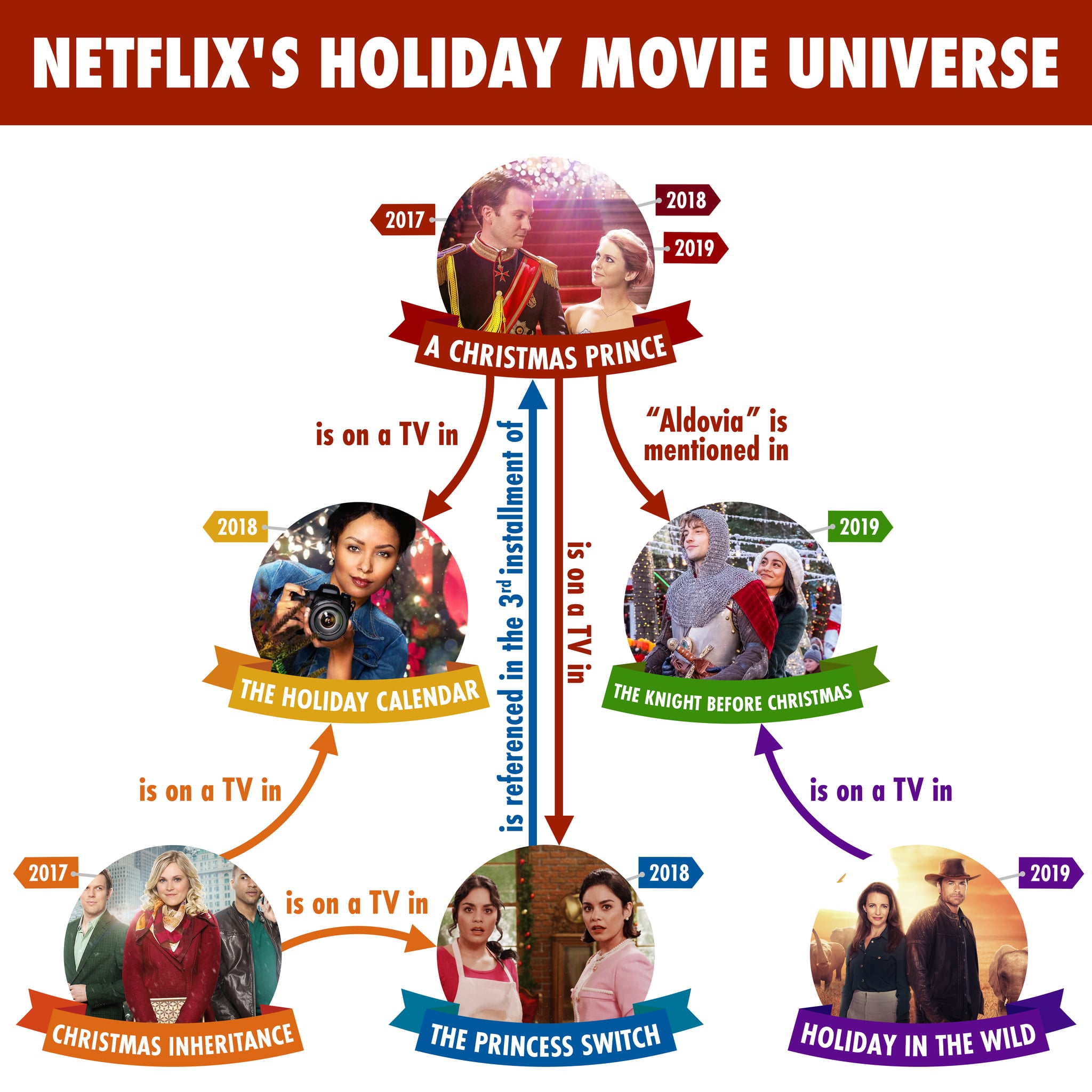 How Are the Netflix Christmas Movies Connected? POPSUGAR Entertainment