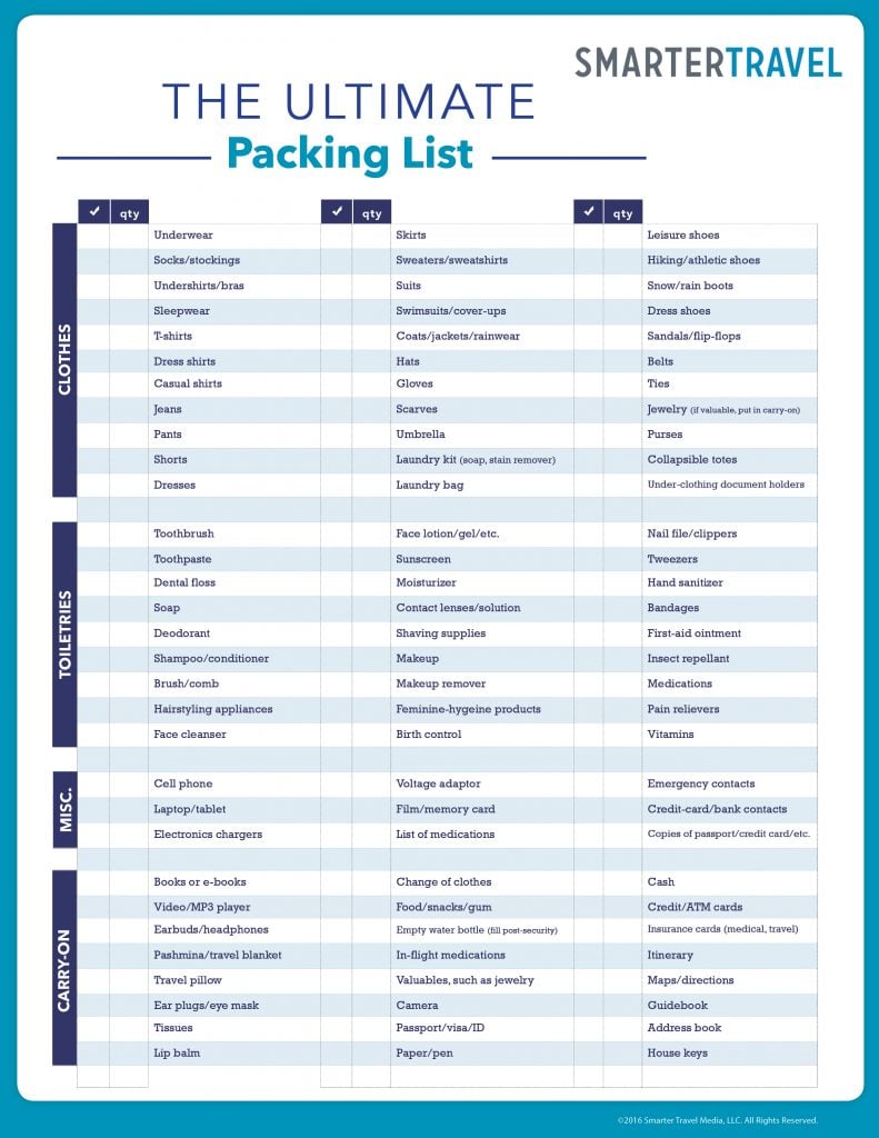 List of travel essentials - Travel Packing Checklist and Travel Packing tips