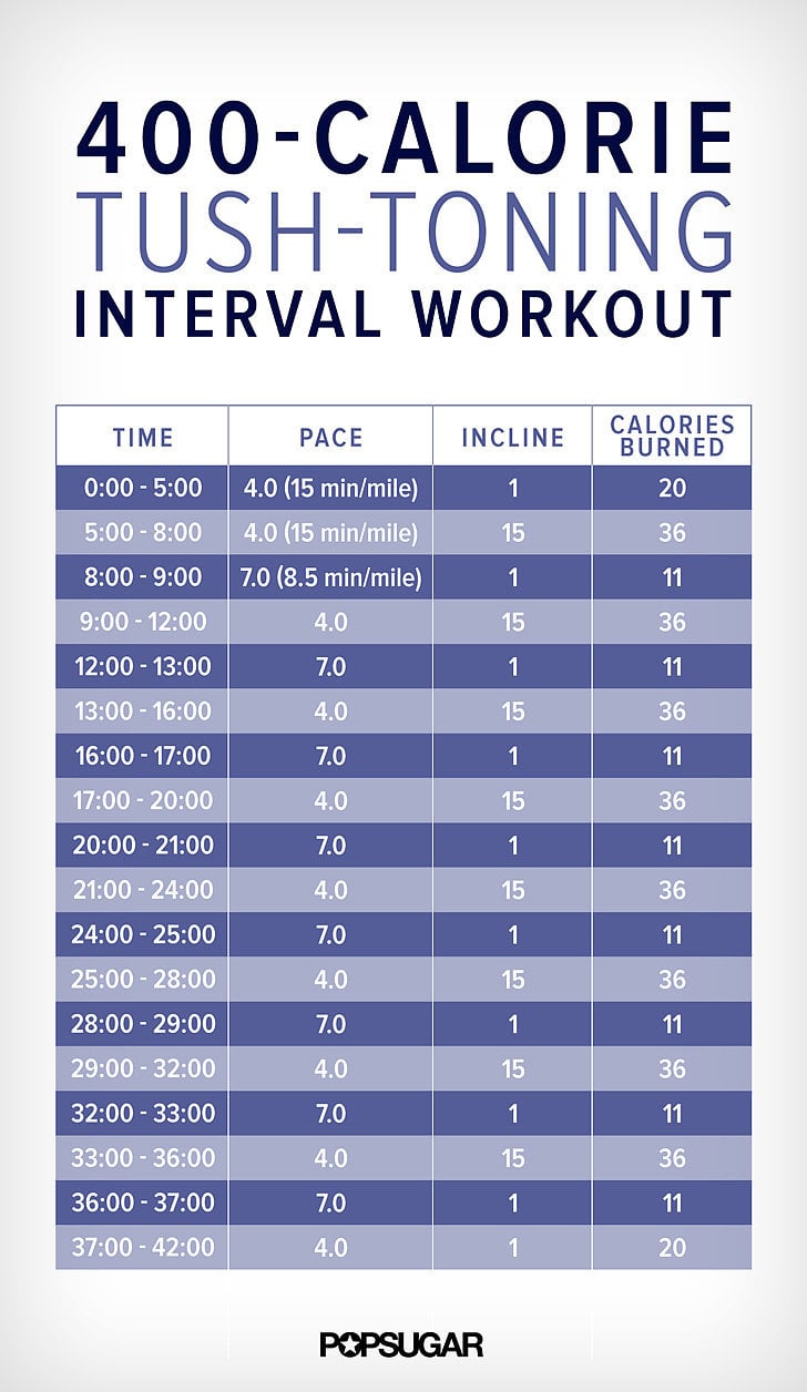 42-Minute Tush-Toning Treadmill Workout