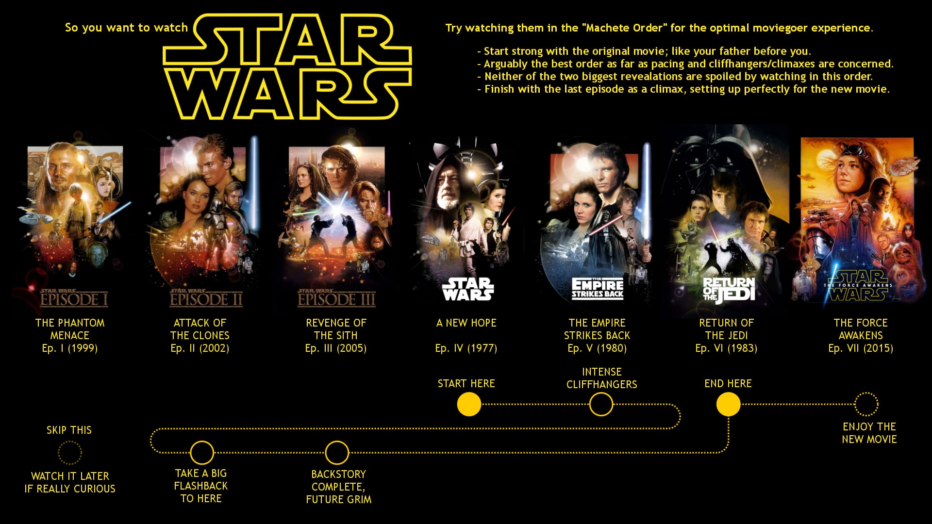 Full list of star wars movies sales