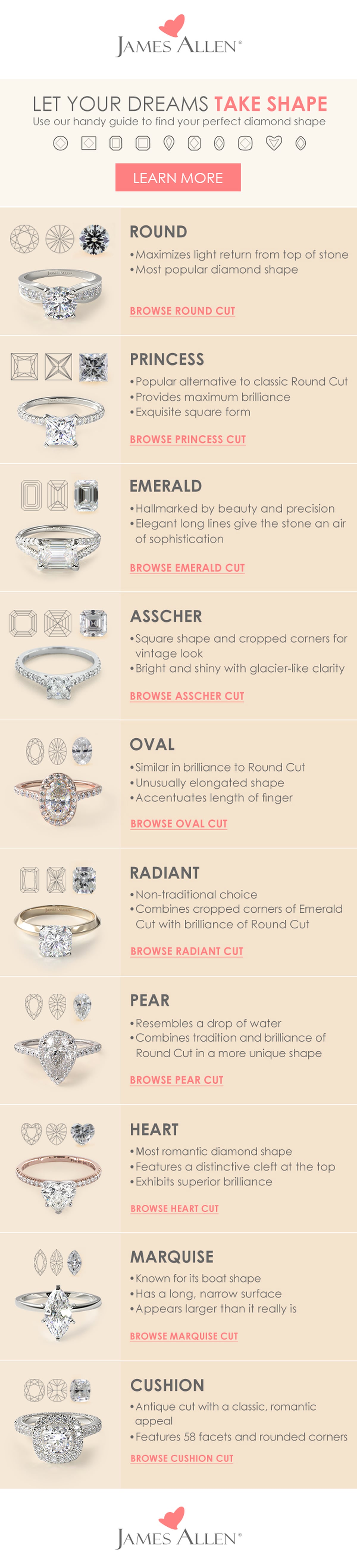 What Are the 4 Cs of a Diamond? | POPSUGAR Fashion