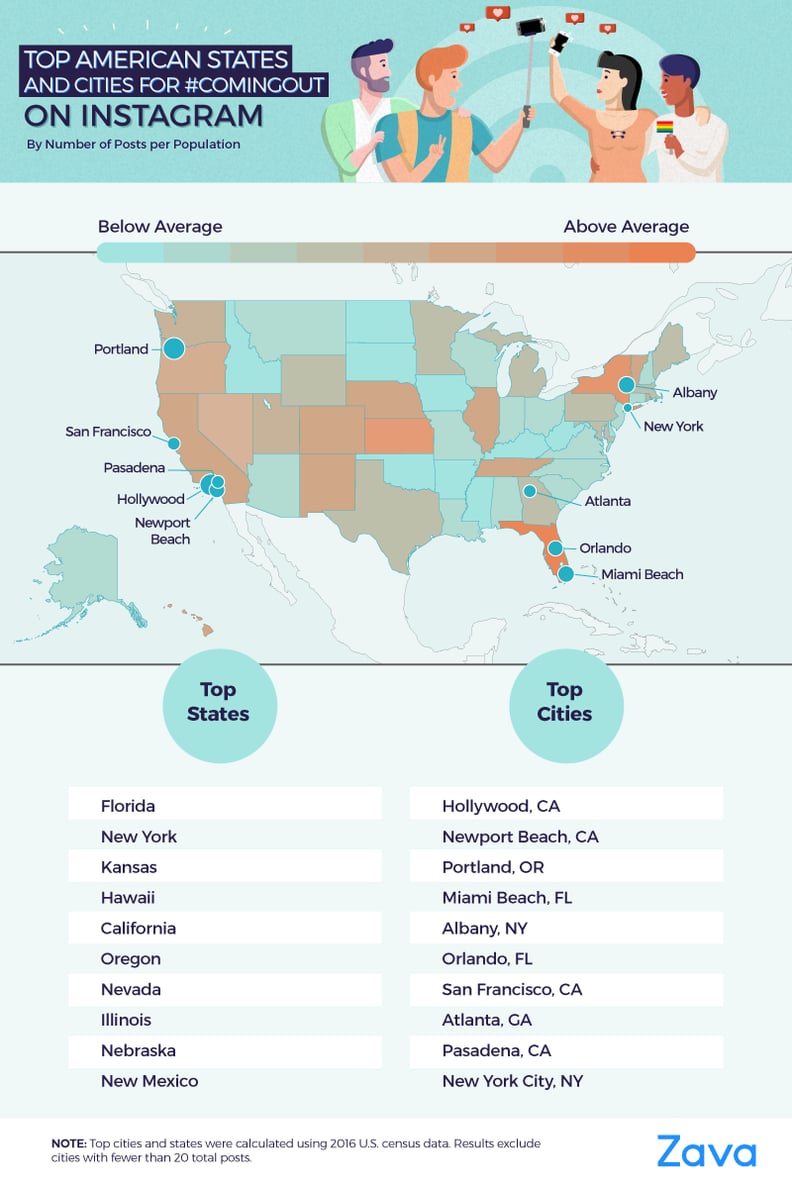 Which US States and Cities Use #ComingOut Most?