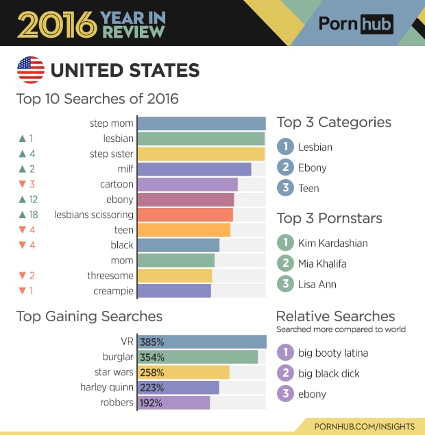 Best Porn For Women 2016 - Top Porn Trends 2016 | POPSUGAR Love & Sex