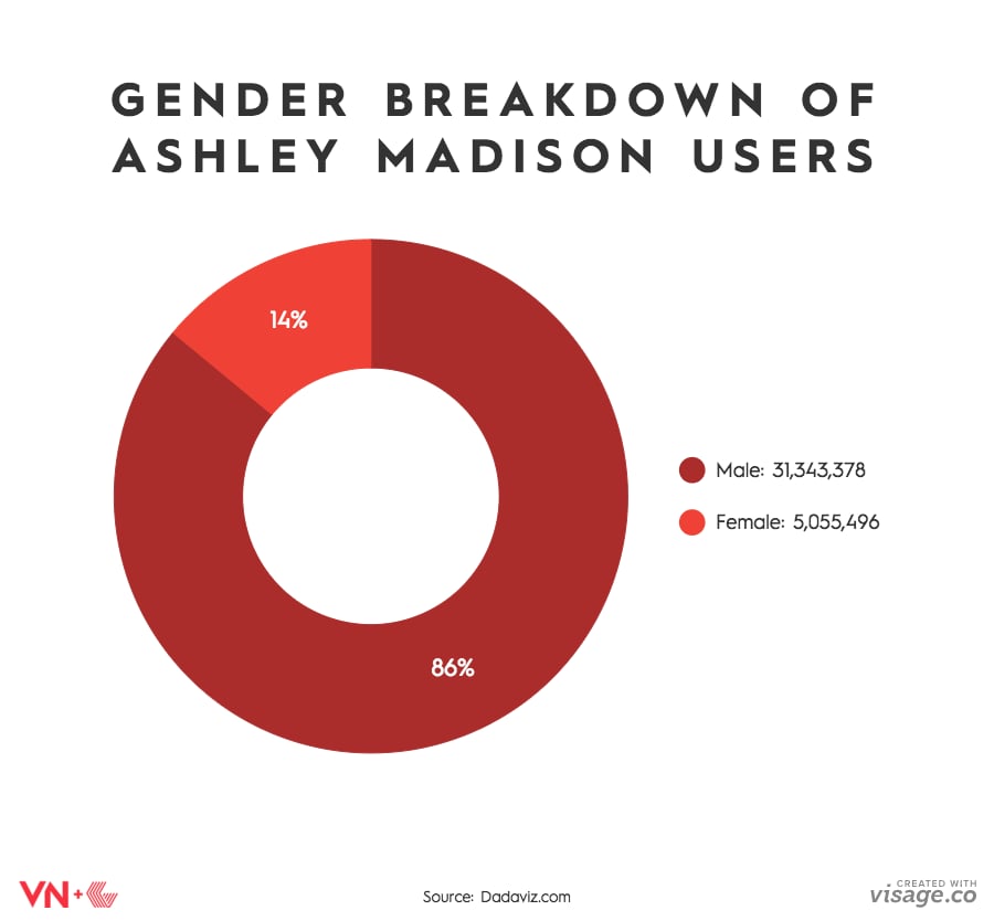 Gender Breakdown