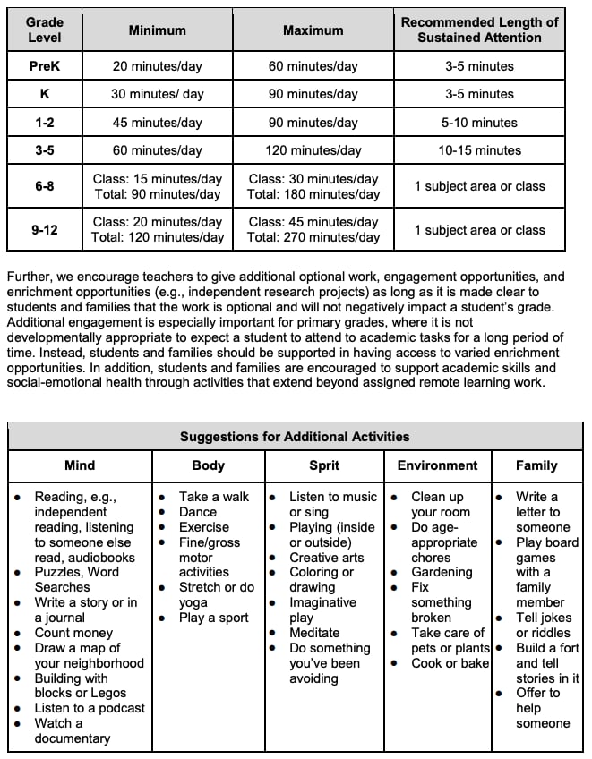 homework minutes per grade level