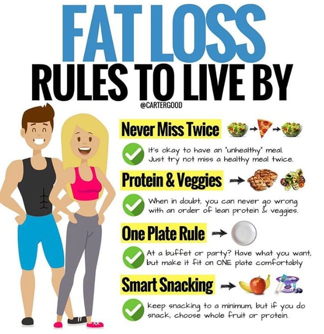 Rules For Fat Loss POPSUGAR Fitness