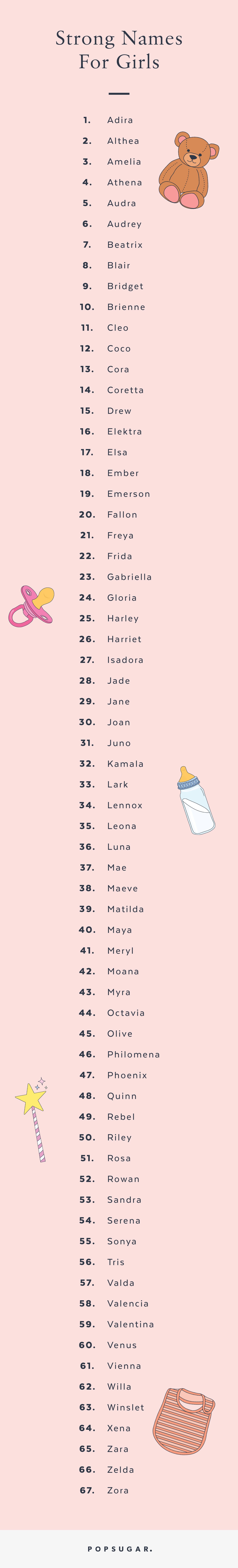 Strong Baby Girl Names 2021 POPSUGAR Family