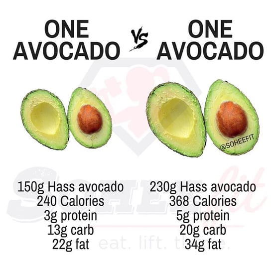 How Many Calories Are in an Avocado?