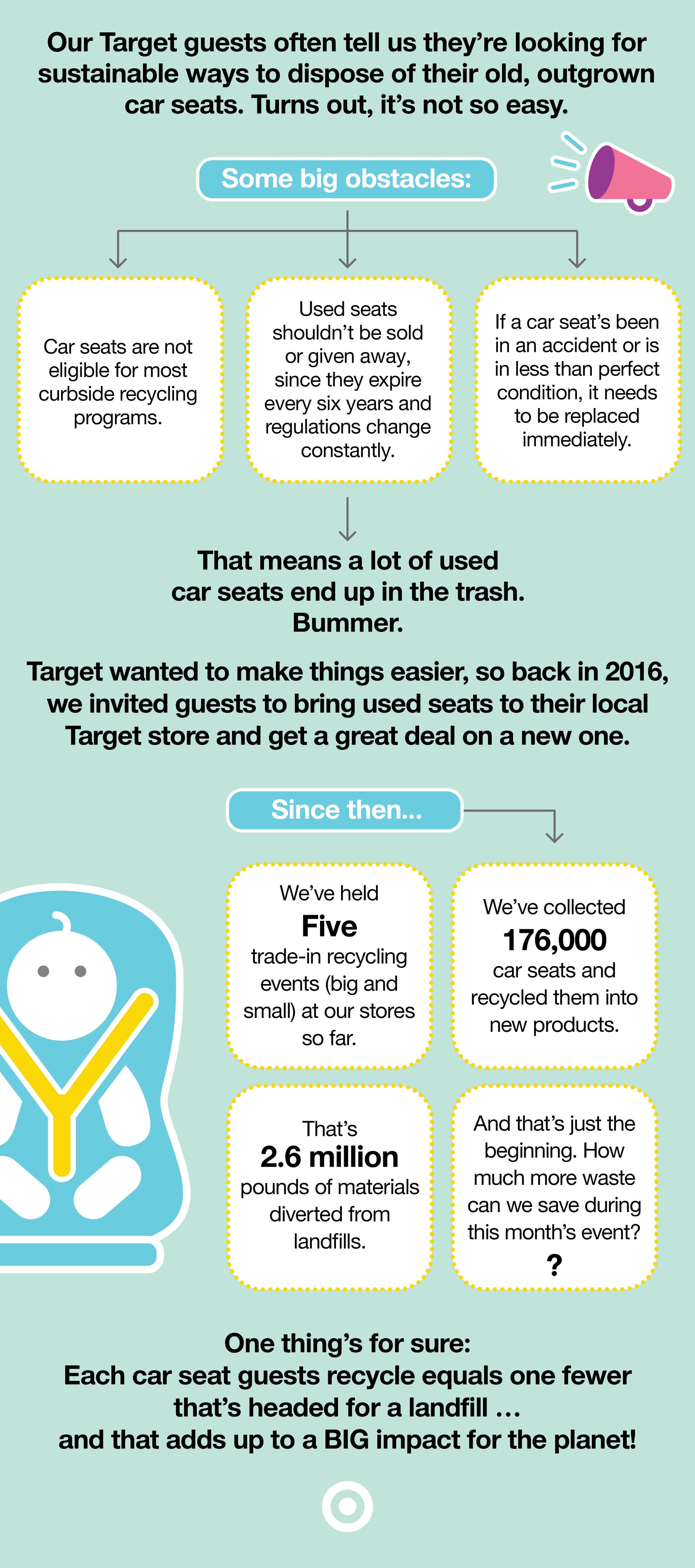 car seat turn in program