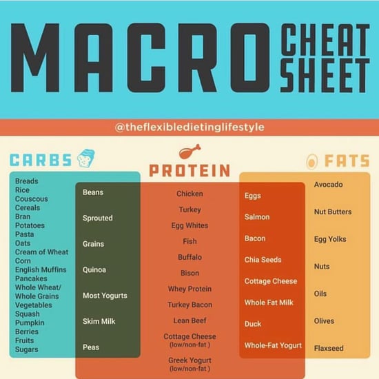 Macros Cheatsheet