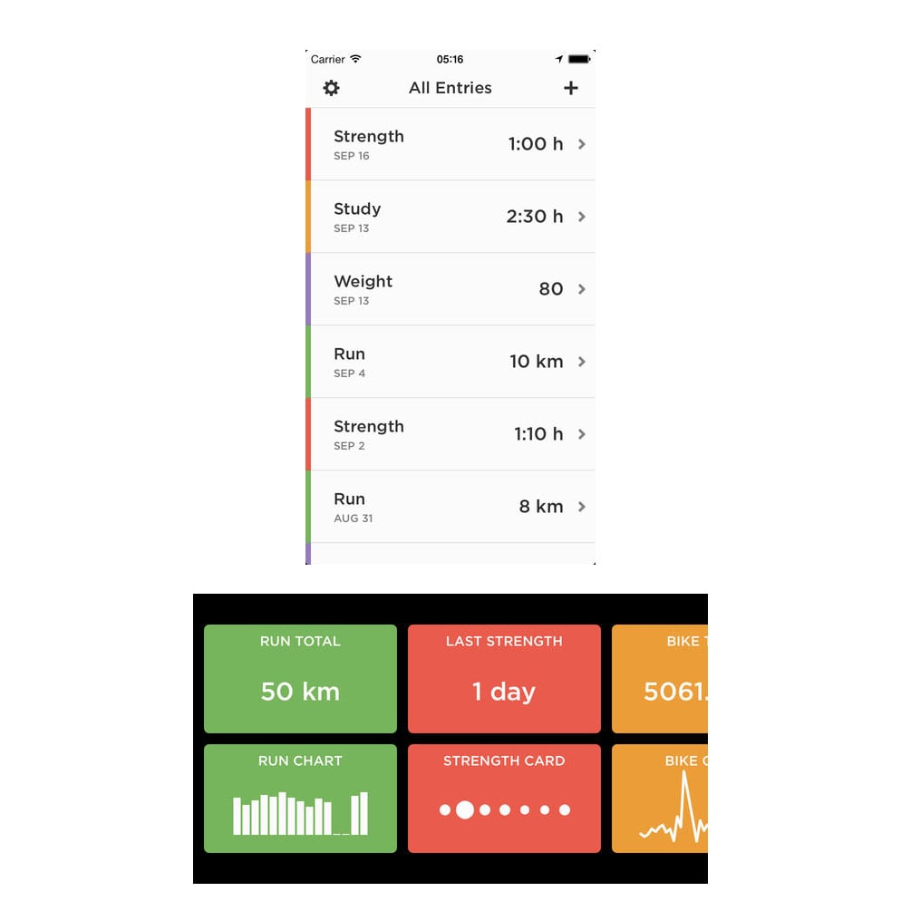 Asess current habits with visualized data.