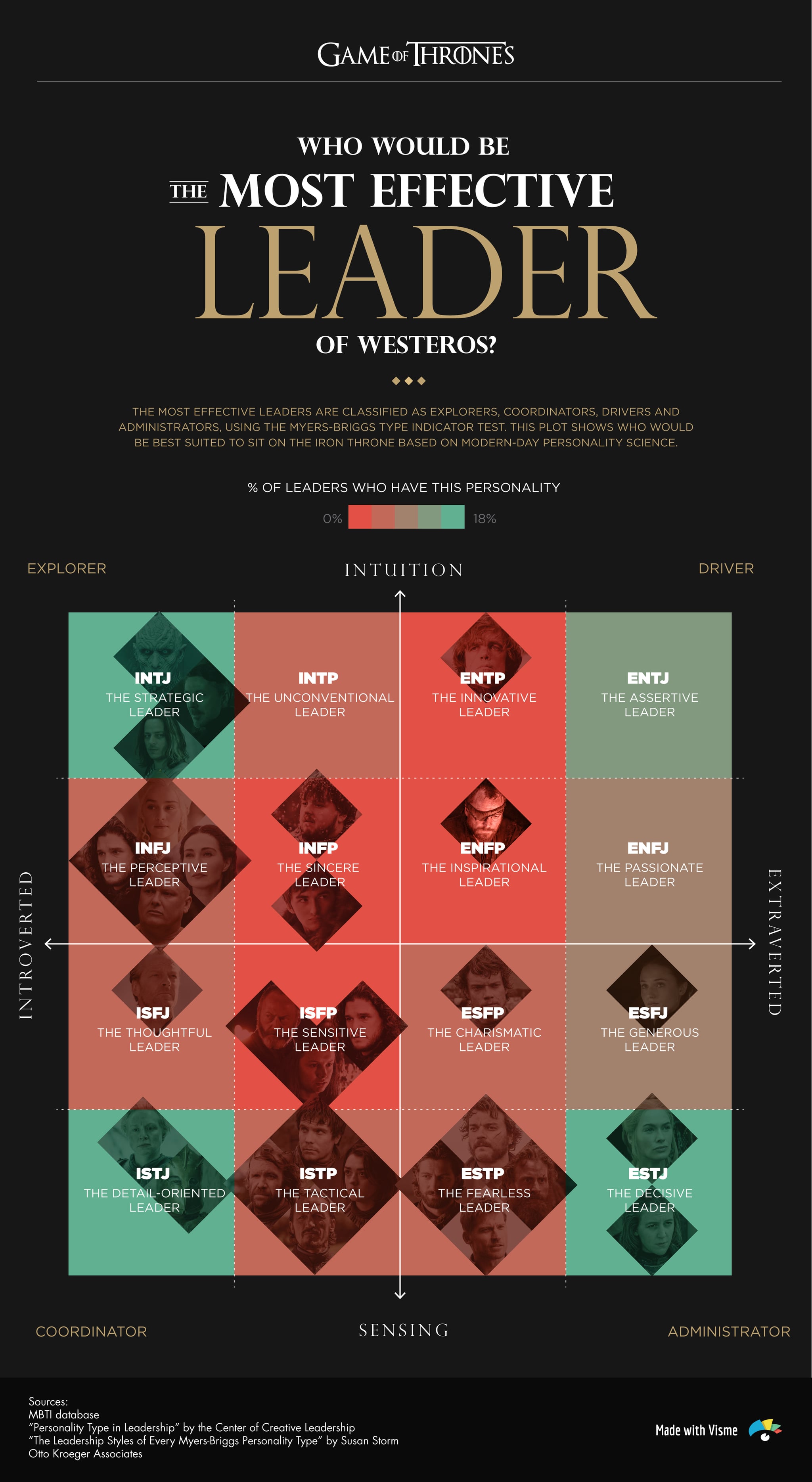 Game of Thrones Infographic